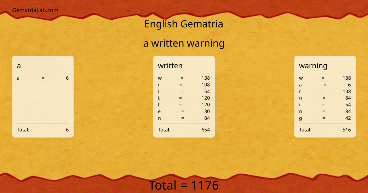 a written warning in english Gematria